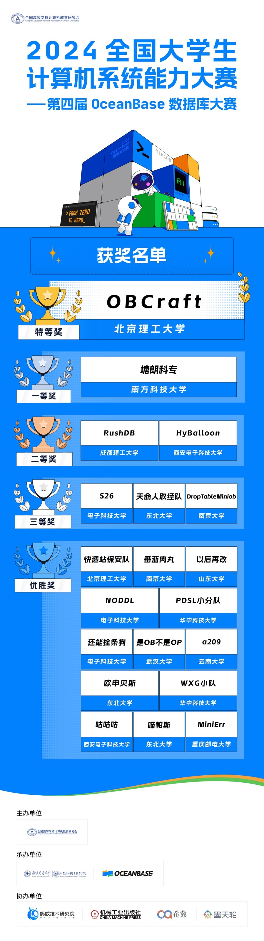 第四届OceanBase数据库大赛落幕,近200所国内顶尖高校选手参赛 第四届OceanBase数据库大赛落幕,近200所国内顶尖高校选手参赛